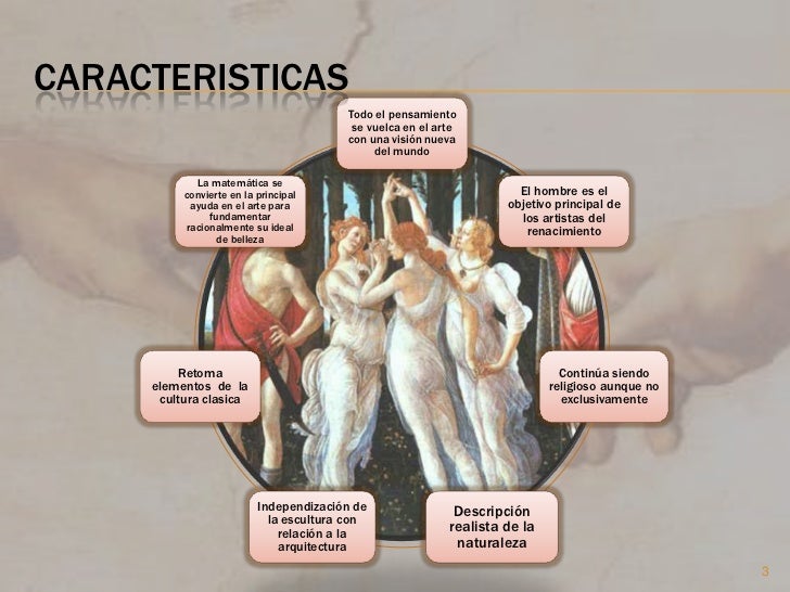 Resultado de imagen para renacimiento artes