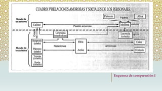 Esquema de comprensión I
 