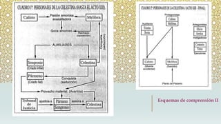 Esquemas de comprensión II
 