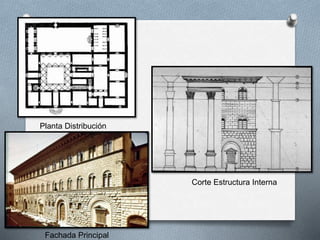 Planta Distribución
Fachada Principal
Corte Estructura Interna
 