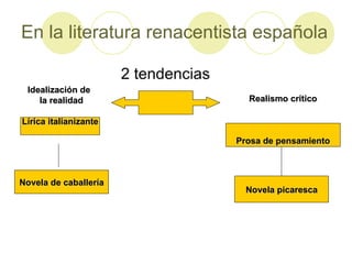 En la literatura renacentista española 2 tendencias Idealización de la realidad Lírica italianizante Novela de caballería Realismo crítico Prosa de pensamiento Novela picaresca