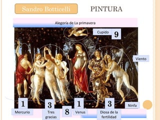 PINTURA Sandro Botticelli 1 3 1 3 Mercurio Tres gracias Venus Diosa de la fertilidad Ninfa Viento Cupido 8 9 Alegoría de La primavera 