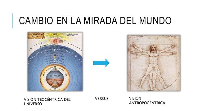 Resultado de imagen para diferencia entre la vision teocentrica y la vision antropocentrica del mundo