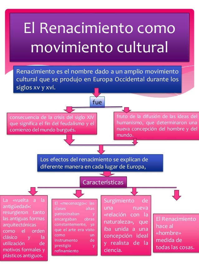 El renacimiento mapa conceptual jesica