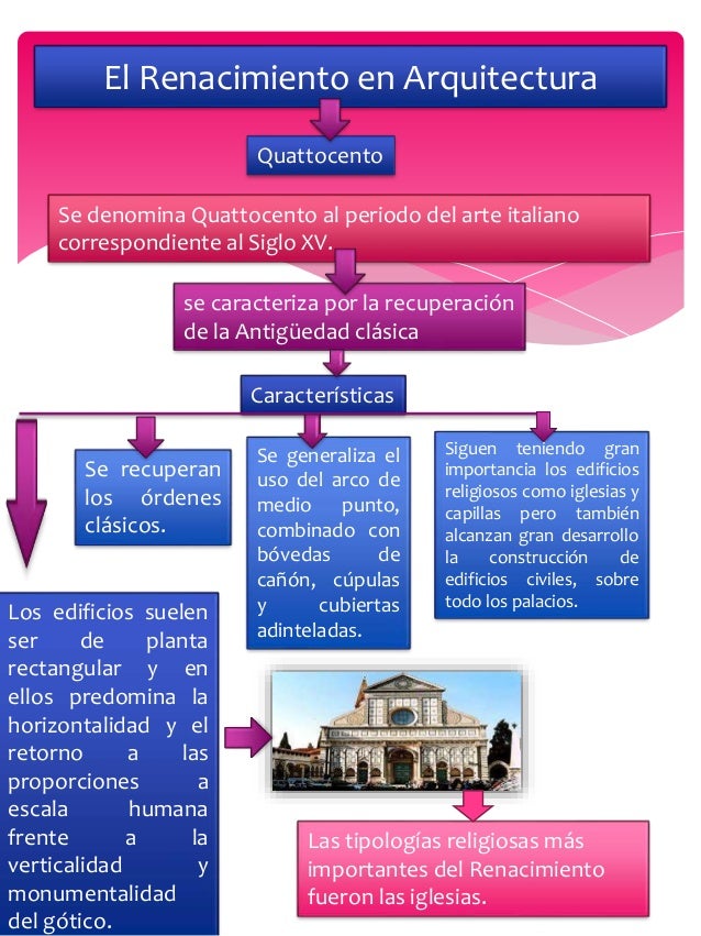El renacimiento mapa conceptual jesica