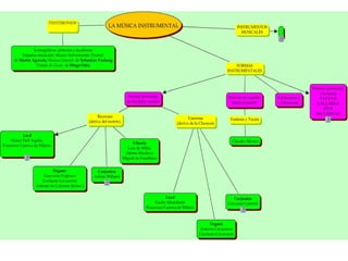 El renacimiento musical