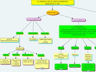 El renacimiento musical