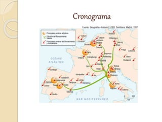 Cronograma
 