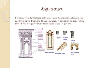 Arquitectura
Los arquitectos del Renacimiento recuperaron los elementos clásicos: arcos
de medio punto, frontones, bóvedas de cañón y columnas clásicas. Siendo
los edificios más pequeños y menos elevados que los góticos.
 