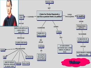 NICOLÁS MAQUIAVELO


                     Despotismo
                      político
 