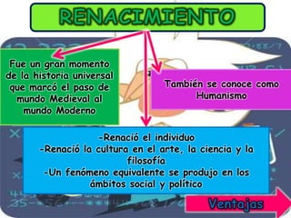 Fue un gran momento
de la historia universal
 que marcó el paso de             También se conoce como
  mundo Medieval al                     Humanismo
    mundo Moderno

                   -Renació el individuo
       -Renació la cultura en el arte, la ciencia y la
                          filosofía
        -Un fenómeno equivalente se produjo en los
                  ámbitos social y político
 