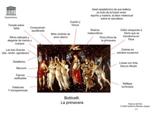 Ideal neoplatónico de que belleza
                                                                             es fruto de la fusión entre
                                                                       espíritu y materia, la labor intelectual
  Claseshistoria
                                                                                 sobre la naturaleza
                                                          Cupido y
      Temple sobre                                         Venus
         tabla              Composición
                             equilibrada                               Rostros                     Céfiro atrapando a
                                           Mirto símbolo de          melancólicos                     Cloris que se
       Ritmo delicado y                      amor eterno                       Flora (Hora de        transforma en
     elegante de manos y                                                        la primavera              Flora
           cuerpos

   Las tres Gracias                                                                                 Colores en
(dar, recibir, agradecer)                                                                       estratos sucesivos


           Detallismo                                                                             Líneas con tinta
                                                                                                   Oscura diluida
               Mercurio

              Figuras
             estilizadas

                                                                                                     Reflejos
          Veladuras                                                                                 luminosos
      Y transparencias


                                                     Botticelli.
                                                   La primavera                                            Historia del Arte
                                                                                                   © 2006 Guillermo Méndez Zapata
 
