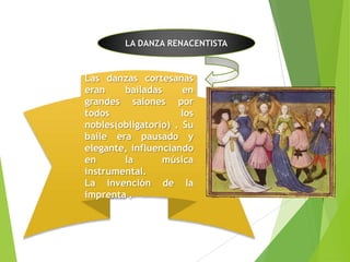 LA DANZA RENACENTISTA

Las danzas cortesanas
eran
bailadas
en
grandes salones por
todos
los
nobles(obligatorio) . Su
baile era pausado y
elegante, influenciando
en
la
música
instrumental.
La invención de la
imprenta .

 