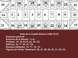 Volta de la Capilla Sixtina (1508-1512)  Esquema general: Escenes de la Gènesi: 1 a 9.  Profetes: 14, 15,18,19, 22, 23 i 25.  Sibil·les: 16, 17, 20, 21 i 24. Escenes bíbliques: 10, 11, 12 i 13.  Figures de l'Antic Testament: 26, 27, 28, 29, 30, 31, 32 i 33. 