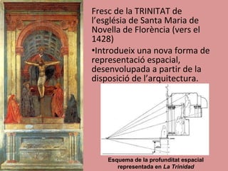 Fresc de la TRINITAT de l’església de Santa Maria de Novella de Florència (vers el 1428) Introdueix una nova forma de representació espacial, desenvolupada a partir de la disposició de l’arquitectura. Esquema de la profunditat espacial representada en  La Trinidad 