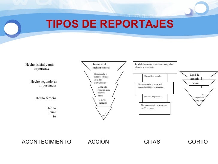 El reportaje