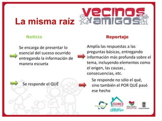 La misma raíz
Noticia Reportaje
Se encarga de presentar lo
esencial del suceso ocurrido
entregando la información de
manera escueta
Amplía las respuestas a las
preguntas básicas, entregando
información más profunda sobre el
tema, incluyendo elementos como
el origen, las causas ,
consecuencias, etc.
Se responde el QUÉ
Se responde no sólo el qué,
sino también el POR QUÉ pasó
ese hecho
 