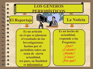 LOS GÉNEROS
              PERIODÍSTICOS

El Reportaje                      La Noticia

        Es un artículo       Es un hecho de
    en el que se plasman      actualidad,
      el resultado de las    responde a las
       Investigaciones         Preguntas:
         hechos por el           ¿Qué?
     periodista sobre un       ¿Cuándo?
        tema de cierta          ¿Dónde?
          actualidad.           ¿Cómo?
    Así pues, su finalidad     ¿Por qué?
        es informativa
 