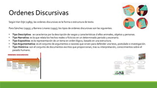 Ordenes Discursivas
Según Van Dijk (1989), las ordenes discursivas es la forma o estructura de texto.
Para Sánchez (1993), y Barrera Linarez (1995), los tipos de ordenes discursivas son las siguientes:
• Tipo Descriptiva: se caracteriza por la descripción de rasgos y características d ellos animales, objetos y personas.
• Tipo Narrativa: es la que relata los hechos reales o ficticios en un determinado periodo y escenario.
• Tipo Expositiva: es la representación de un tema en orden lógico, basado en una estructura.
• Tipo Argumentativa: es el conjunto de argumentos o razones que sirven para defender una tesis, postulado o investigación.
• Tipo Histórica: son el conjunto de documentos escritos que proporcionan, tras su interpretación, conocimientos sobre el
pasado humano.
 
