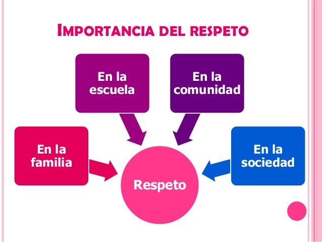 Importancia Del Respeto Slubne Suknie Info