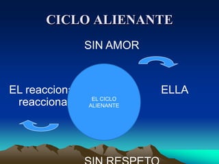 Palabra clave: HonraDe donde surgen las guerras y conflictos entre uds?A menudo nos centramos en nuestras propias necesidades y simplemente pasamos por alto las necesidade de la otra persona.La locura viene cuando seguimos haciendo las mismas cosas una y otra vez con los mismos resultados.