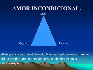 AMOR INCONDICIONAL.DiosEsposaEsposoNo importa cuanto cueste hacerlo. Maridos amad a vuestras mujeres.