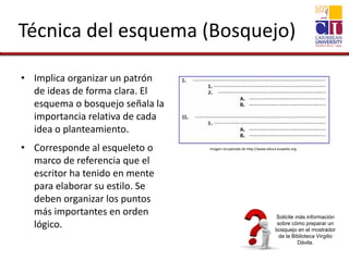 Técnica del esquema (Bosquejo)
• Implica organizar un patrón
de ideas de forma clara. El
esquema o bosquejo señala la
importancia relativa de cada
idea o planteamiento.
• Corresponde al esqueleto o
marco de referencia que el
escritor ha tenido en mente
para elaborar su estilo. Se
deben organizar los puntos
más importantes en orden
lógico.
Para más información, solicite un folleto sobre el tema «Cómo
preparar un bosquejo» en la Biblioteca Virgilio Dávila.
Imagen recuperada de http://www.educa.tuswebs.org
Solicite más información
sobre cómo preparar un
bosquejo en el mostrador
de la Biblioteca Virgilio
Dávila.
 