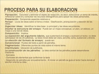  Planeación:  Concretar y delimitar el objeto de redacción, es decir, seleccionar un tema de interés,
reflexionar sobre él y consultar los recursos bibliográficos para apoyar las ideas personales.
 Preparación:  Comprende aspectos relativos a:
 Pensar:  Lluvia de ideas sobre el tema a tratar.  Clasificación, jerarquización y elección de las
ideas. 
 Organizar ideas:  Identificar la idea base  (o principal) y las ideas secundarias.
 Diseñar la estructura del ensayo:  Puede ser un mapa conceptual, un plan, un esbozo, un
mapa o una red de ideas.
 Composición:  Implica:
 La exposición del argumento básico, que sustentará el ensayo y cautivará al lector, no debe
sobrepasar de las 20 palabras.  La tesis inicial debe ser clara, sencilla, corta, sustancial y directa.
 La elección del formato de ensayo;  puede ser:
 Convencional:  Fluidez del texto a partir de párrafos.
 Fragmentado:  Diferentes puntos de vista sobre el mismo tema.
 Intertitulado:  Ubicación de subtítulos.
 La construcción de los párrafos:  La idea central de los párrafos puede desarrollarse
mediante:
- Ejemplos
- Contraste de elementos que conforman la tesis
- Desarrollo de párrafos por encuadramiento.  Al iniciar un párrafo se guía al lector hacia donde el
escritor orienta su idea.
 