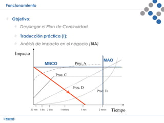 El Reto de la Continuidad de Negocio | PPT