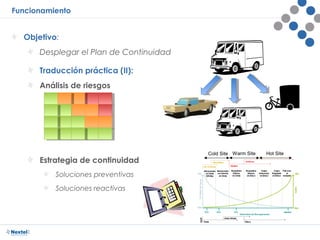 El Reto de la Continuidad de Negocio | PPT
