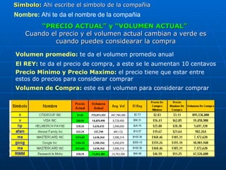 Nombre:   Ahi te da el nombre de la compañia Volumen promedio:  te da el volumen promedio anual “ PRECIO ACTUAL” y “VOLUMEN ACTUAL”   Cuando el precio y el volumen actual cambian a verde es cuando puedes considearar la compra Simbolo:   Ahi te da el simbolo que escribiste en EL REY BAJO. El REY ALTO:  te da el precio de compra mas poderoso Precio Minimo y Precio Maximo:  el precio tiene que estar entre estos do precios para considerar comprar Volumen de Compra:  este es el volumen para considerar comprar “ EL REY ALTO”   