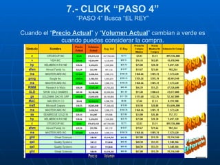 6.- CLICK “PASO 3” “PASO 3” TE REGRESA A LA LISTA En esta pagina puedes ver los ultimos precios de las companias Si escribes un simbolo en el cuadro amarillo, y oprimes el boton de a lado puedes actualizar la grafica. 