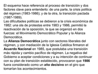 El esquema hace referencia al proceso de transición y dos
factores clave para entenderlo: de una parte, la crisis política
del régimen (1983-1986); y de la otra, la transición pactada
(1987-1989).
Las dificultades políticas se debieron a la crisis económica de
1982: una ola de protestas entre 1983 y 1986, permitió la
reactivación de la oposición, la que se organizó en dos
fuerzas: el Movimiento Democrático Popular y la Alianza
Democrática.
La Alianza Democrática junto con sectores liberales del
régimen, y con mediación de la Iglesia Católica firmaron el
Acuerdo Nacional en 1985, que postulaba una transición
más rápida y cambio pacífico de régimen. La negativa del
Gobierno a aceptar condiciones y a su intención de continuar
con su plan de transición establecido, provocaron que 1986
fuera considerado como un año decisivo en el giro que
tomarían los acontecimientos.
 