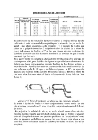 En este cuadro se da en función del tipo de cierre: la longitud teórica del ala
del fondo, el valor recomendado o sugerido para la altura del rizo, su ancho de
canal – más abajo aclararemos este concepto – y el numero de fondos que
caben en la galga de control de 2 pulgadas de alto. En el caso de la altura de
rizo y del número de fondos en 2” se dan sus valores máximo y mínimo. Se
completa el cuadro con los diámetros nominales de envases en que se suele
usar cada tipo de cierre.
Si se quiere medir físicamente la altura del rizo debe hacerse sobre una tapa en
cuatro puntos a 90º, pero debido a las ligeras irregularidades en el contorno de
la tapa, una buena norma practica es medir la altura de diez fondos apilados y
sacar la media. Pero hay que tener en cuenta que la altura media deducida de
una columna o pila de 10 tapas – medida en 4 puntos a 90º - es algo más
pequeña que la altura media del rizo de un fondo aislado, debido al hecho de
que cada rizo descansa sobre el borde redondeado del fondo inferior. Ver
figura 9:




      Dibujo nº 9: Error de medición en altura de rizo en fondos apilados
La altura H de rizo del fondo si se mide conjuntamente – como media - en una
pila se reduce en un valor r. El error cometido es aproximadamente de 0.1 mm
en menos.
 Sin perjudicar la calidad del cierre, se puede admitir como altura de rizo
minima, la más pequeña que impida absolutamente que los fondos se encajen
entre sí. Una pila de fondos que presente problemas de “encajamiento” entre
ellos se generará probablemente porque los rizos tienen poca altura y por
tanto los fondos descansan sobre sus cubetas y no sobre sus rizos, esto no es
aceptable.
 