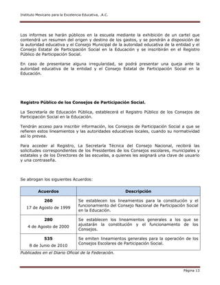 Instituto Mexicano para la Excelencia Educativa, .A.C.
Página 13
Los informes se harán públicos en la escuela mediante la exhibición de un cartel que
contendrá un resumen del origen y destino de los gastos, y se pondrán a disposición de
la autoridad educativa y el Consejo Municipal de la autoridad educativa de la entidad y el
Consejo Estatal de Participación Social en la Educación y se inscribirán en el Registro
Público de Participación Social.
En caso de presentarse alguna irregularidad, se podrá presentar una queja ante la
autoridad educativa de la entidad y el Consejo Estatal de Participación Social en la
Educación.
Registro Público de los Consejos de Participación Social.
La Secretaría de Educación Pública, establecerá el Registro Público de los Consejos de
Participación Social en la Educación.
Tendrán acceso para inscribir información, los Consejos de Participación Social a que se
refieren estos lineamientos y las autoridades educativas locales, cuando su normatividad
así lo prevea.
Para acceder al Registro, La Secretaría Técnica del Consejo Nacional, recibirá las
solicitudes correspondientes de los Presidentes de los Consejos escolares, municipales y
estatales y de los Directores de las escuelas, a quienes les asignará una clave de usuario
y una contraseña.
Se abrogan los siguientes Acuerdos:
Acuerdos Descripción
260
17 de Agosto de 1999
Se establecen los lineamientos para la constitución y el
funcionamiento del Consejo Nacional de Participación Social
en la Educación.
280
4 de Agosto de 2000
Se establecen los lineamientos generales a los que se
ajustarán la constitución y el funcionamiento de los
Consejos.
535
8 de Junio de 2010
Se emiten lineamientos generales para la operación de los
Consejos Escolares de Participación Social.
Publicados en el Diario Oficial de la Federación.
 