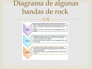 
Diagrama de algunas
bandas de rock
 