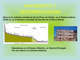 NACIMIENTO Y DESEMBOCADURA Nace en la vertiente meridional de los Picos de Urbión, en el Sistema Ibérico (2140 m), en el término municipal de Duruelo de la Sierra (Soria). Desemboca en el Océano Atlántico, en Oporto (Portugal). Por eso está en la vertiente atlántica.  