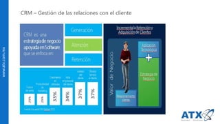 www.atx.com.mx
CRM – Gestión de las relaciones con el cliente
 