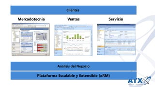 Análisis del Negocio
ServicioVentasMercadotecnia
Plataforma Escalable y Extensible (xRM)
Clientes
 