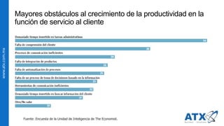 www.atx.com.mx
Mayores obstáculos al crecimiento de la productividad en la
función de servicio al cliente
Fuente: Encuesta de la Unidad de Inteligencia de The Economist.
 