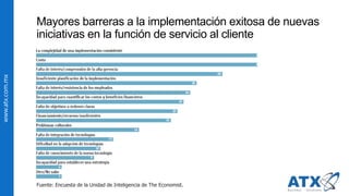 www.atx.com.mx
Mayores barreras a la implementación exitosa de nuevas
iniciativas en la función de servicio al cliente
Fuente: Encuesta de la Unidad de Inteligencia de The Economist.
 