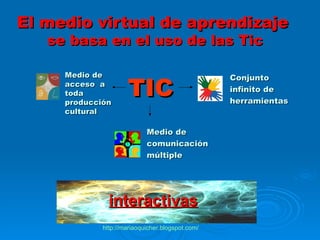 El medio virtual de aprendizaje   se basa en el uso de las Tic Medio de  comunicación múltiple Conjunto  infinito de herramientas Medio de acceso  a toda producción cultural TIC interactivas http://mariaoquicher.blogspot.com/   
