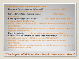 “ The Impact of VLEs on the roles of tutors and students”  Cambios en el rol del docente en la EaD: Oráculo y fuente única de información  Asesor, guía y proveedor de fuentes de información. Proveedor de todas las respuestas Interrogador permanente. Simple proveedor de contenido  Diseñador de la experiencia de aprendizaje del alumno. Brinda la estructura inicial del trabajo del alumno y fomenta el auto-aprendizaje. Presenta perspectivas múltiples sobre los temas a tratar y recalca los aspectos sobresalientes. Docente solitario  Miembro de un equipo de aprendizaje. Control total del entorno de enseñanza-aprendizaje  Comparte el control con el alumno, como si fuera un ‘compañero’. Demuestra una mayor sensibilidad a los diferentes estilos de aprendizaje. Se deshace de las tradicionales estructuras de poder implícitas en la relación docente-alumno. 