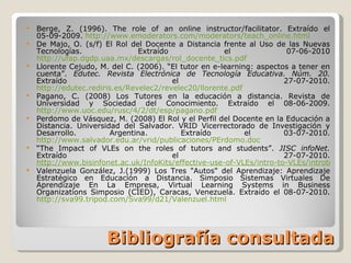 Bibliografía consultada Berge, Z. (1996). The role of an online instructor/facilitator. Extraído el 05-09-2009.  http://www.emoderators.com/moderators/teach_online.html De Majo, O. (s/f) El Rol del Docente a Distancia frente al Uso de las Nuevas Tecnologías. Extraído el 07-06-2010  http://ufap.dgdp.uaa.mx/descargas/rol_docente_tics.pdf Llorente Cejudo, M. del C. (2006). “El tutor en e-learning: aspectos a tener en cuenta”.  Edutec. Revista Electrónica de Tecnología Educativa. Núm. 20.  Extraído el 27-07-2010.  http://edutec.rediris.es/Revelec2/revelec20/llorente.pdf Pagano, C. (2008) Los Tutores en la educación a distancia. Revista de Universidad y Sociedad del Conocimiento. Extraído el 08-06-2009.  http://www.uoc.edu/rusc/4/2/dt/esp/pagano.pdf Perdomo de Vásquez, M. (2008) El Rol y el Perfil del Docente en la Educación a Distancia. Universidad del Salvador. VRID Vicerrectorado de Investigación y Desarrollo. Argentina. Extraído el 03-07-2010.  http://www.salvador.edu.ar/vrid/publicaciones/PErdomo.doc “ The Impact of VLEs on the roles of tutors and students”.  JISC infoNet.  Extraído el 27-07-2010.  http://www.bisinfonet.ac.uk/InfoKits/effective-use-of-VLEs/intro-to-VLEs/introtovle-approaches/introtovle-impact-of-roles  Valenzuela González, J.(1999) Los Tres "Autos" del Aprendizaje: Aprendizaje Estratégico en Educación a Distancia. Simposio Sistemas Virtuales De Aprendizaje En La Empresa, Virtual  Learning Systems in Business Organizations Simposio (CIED), Caracas, Venezuela. Extraído el  08-07-2010.  http://sva99.tripod.com/Sva99/d21/Valenzuel.html 