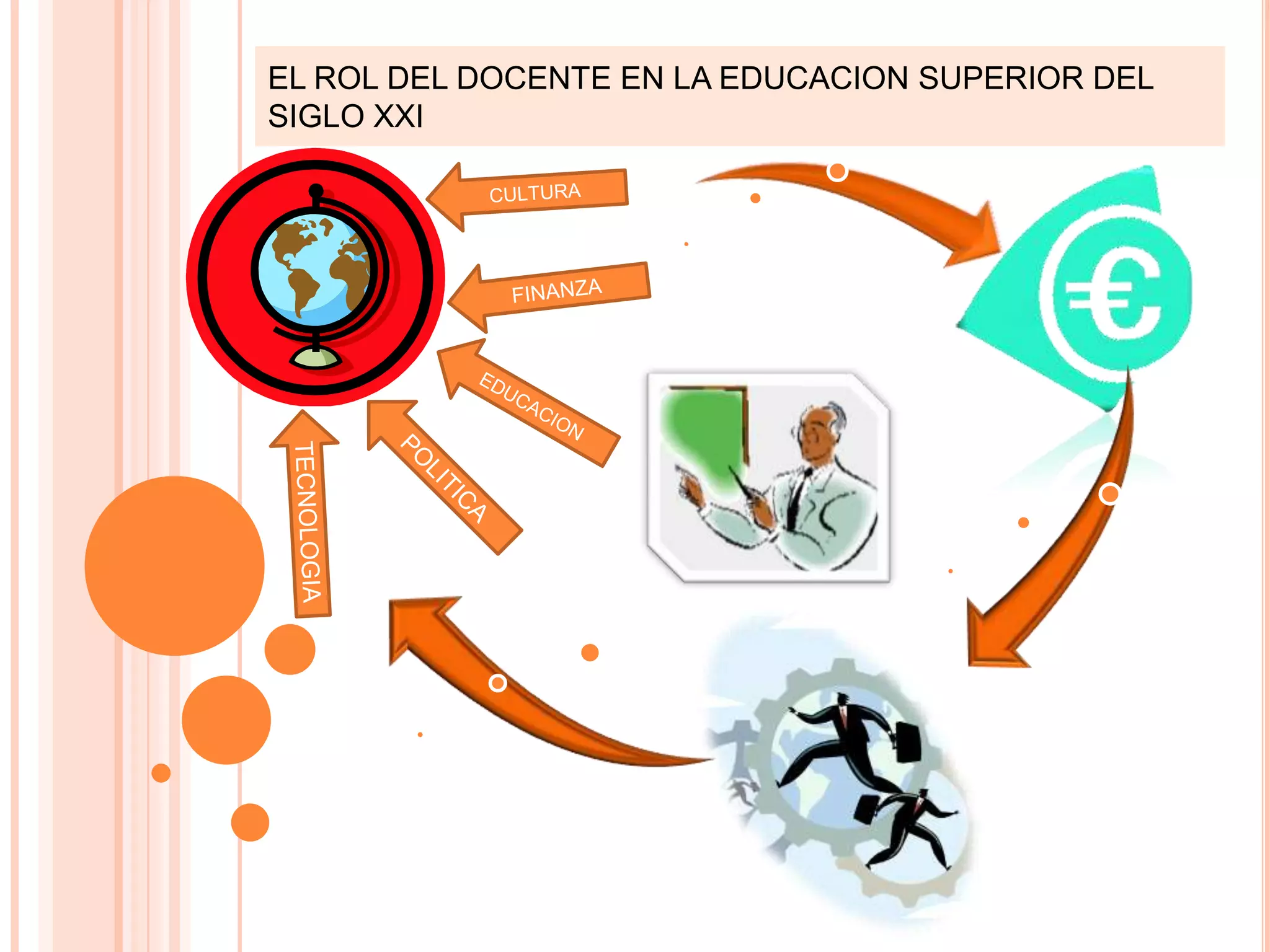 El rol del docente en la educacion superior | PPTX | Education