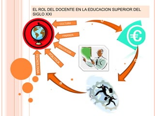 El rol del docente en la educacion superior | PPTX