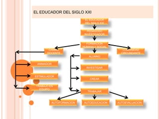 El rol del docente en la educacion superior | PPTX
