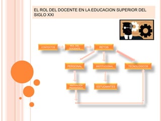 El rol del docente en la educacion superior | PPTX