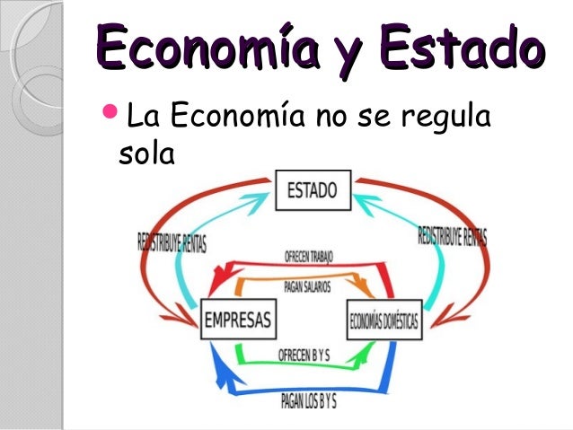 El rol del estado en la economía