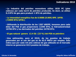 El rol del gas en la revitalizacion economica de Venezuela | PDF